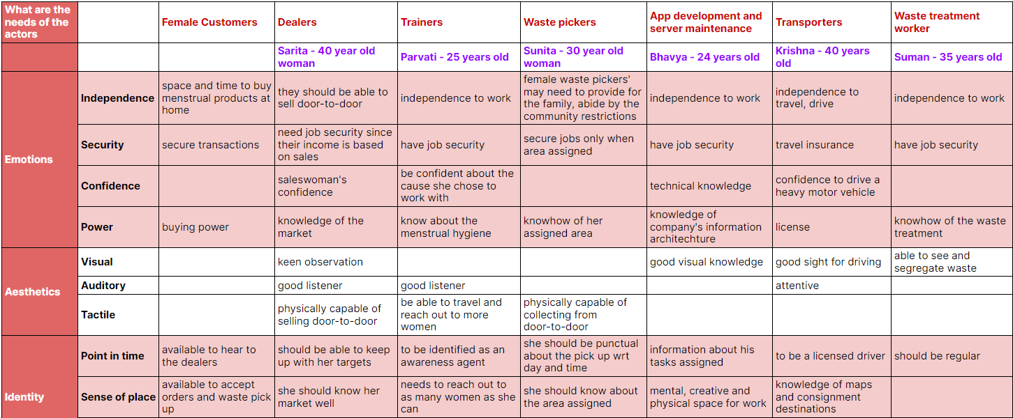 value opportunity tool